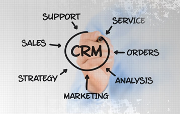 The Necessity of CRM Software