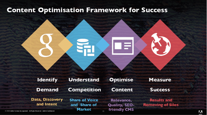 content optimisation framework