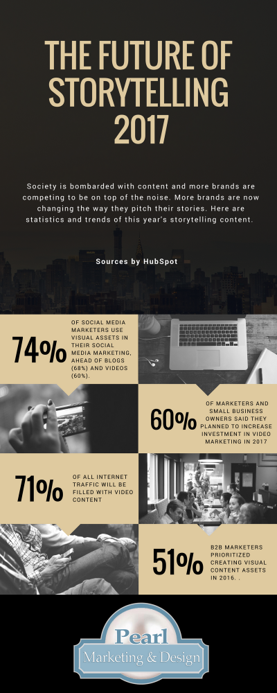 Infographic Storyteling